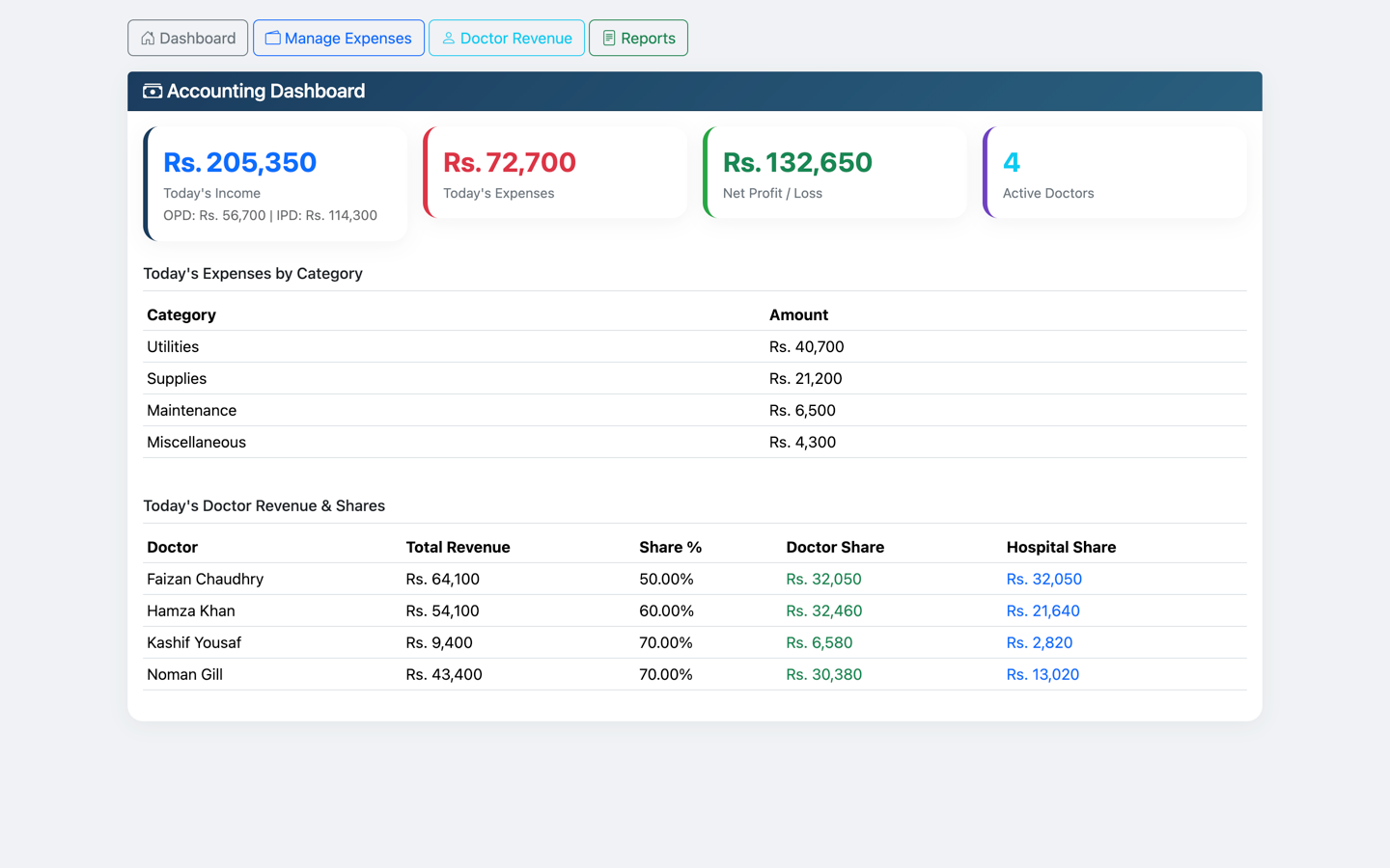Ayriq HMS — Day's income, expenses and net profit, broken down by category
